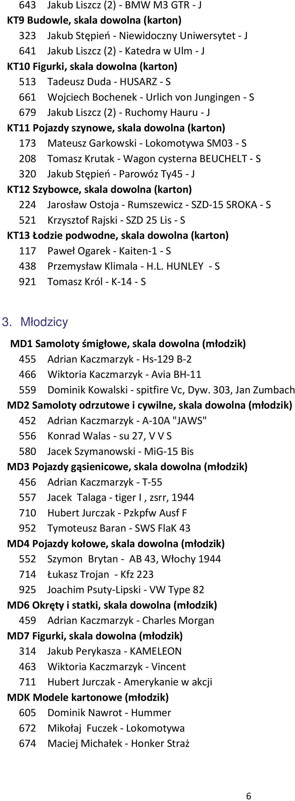 SM03 - S 208 Tomasz Krutak - Wagon cysterna BEUCHELT - S 320 Jakub Stępień - Parowóz Ty45 - J KT12 Szybowce, skala dowolna (karton) 224 Jarosław Ostoja - Rumszewicz - SZD-15 SROKA - S 521 Krzysztof