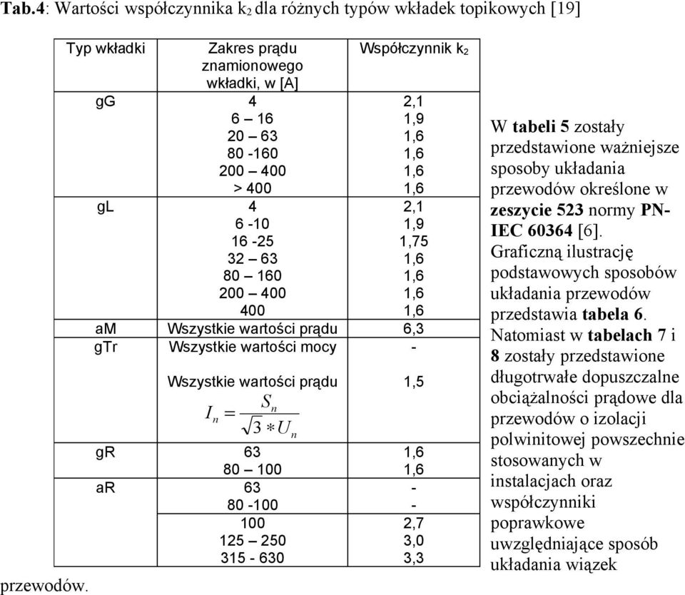 wartości mocy - Wszystie wartości prądu S 3 U gr 63 80 00 ar 63 80-00 00 5 50 35-630,5,6,6 - -,7 3,0 3,3 W tabeli 5 zostały przedstawioe ważiejsze sposoby uładaia przewodów oreśloe w zeszycie 53