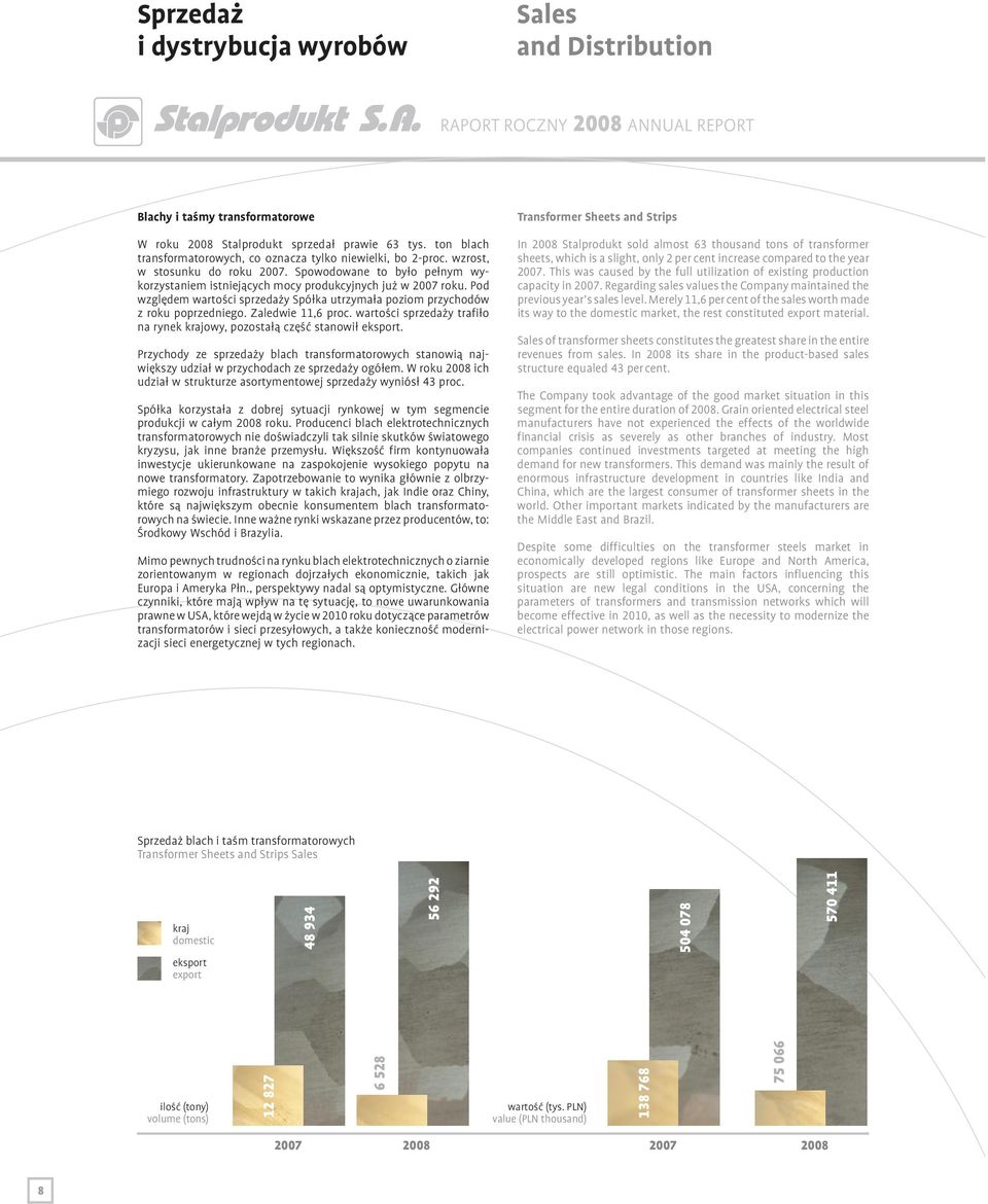 Pod względem wartości sprzedaży Spółka utrzymała poziom przychodów z roku poprzedniego. Zaledwie 11,6 proc. wartości sprzedaży trafiło na rynek krajowy, pozostałą część stanowił eksport.