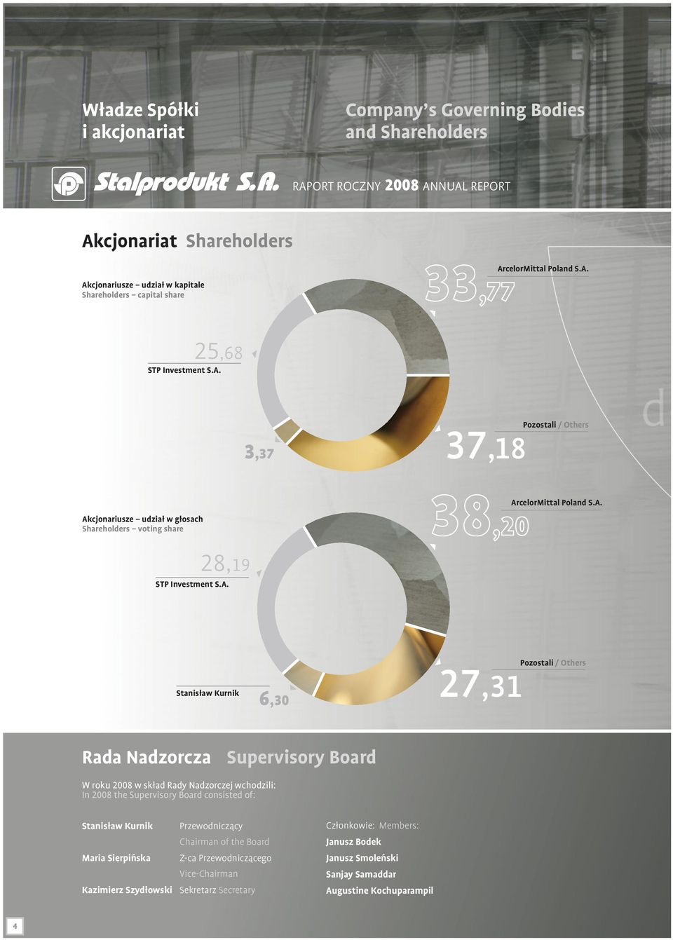 Stanisław Kurnik 6,30 27,31 Pozostali / Others Rada Nadzorcza Supervisory Board W roku 2008 w skład Rady Nadzorczej wchodzili: In 2008 the Supervisory Board consisted of: Stanisław Kurnik Maria