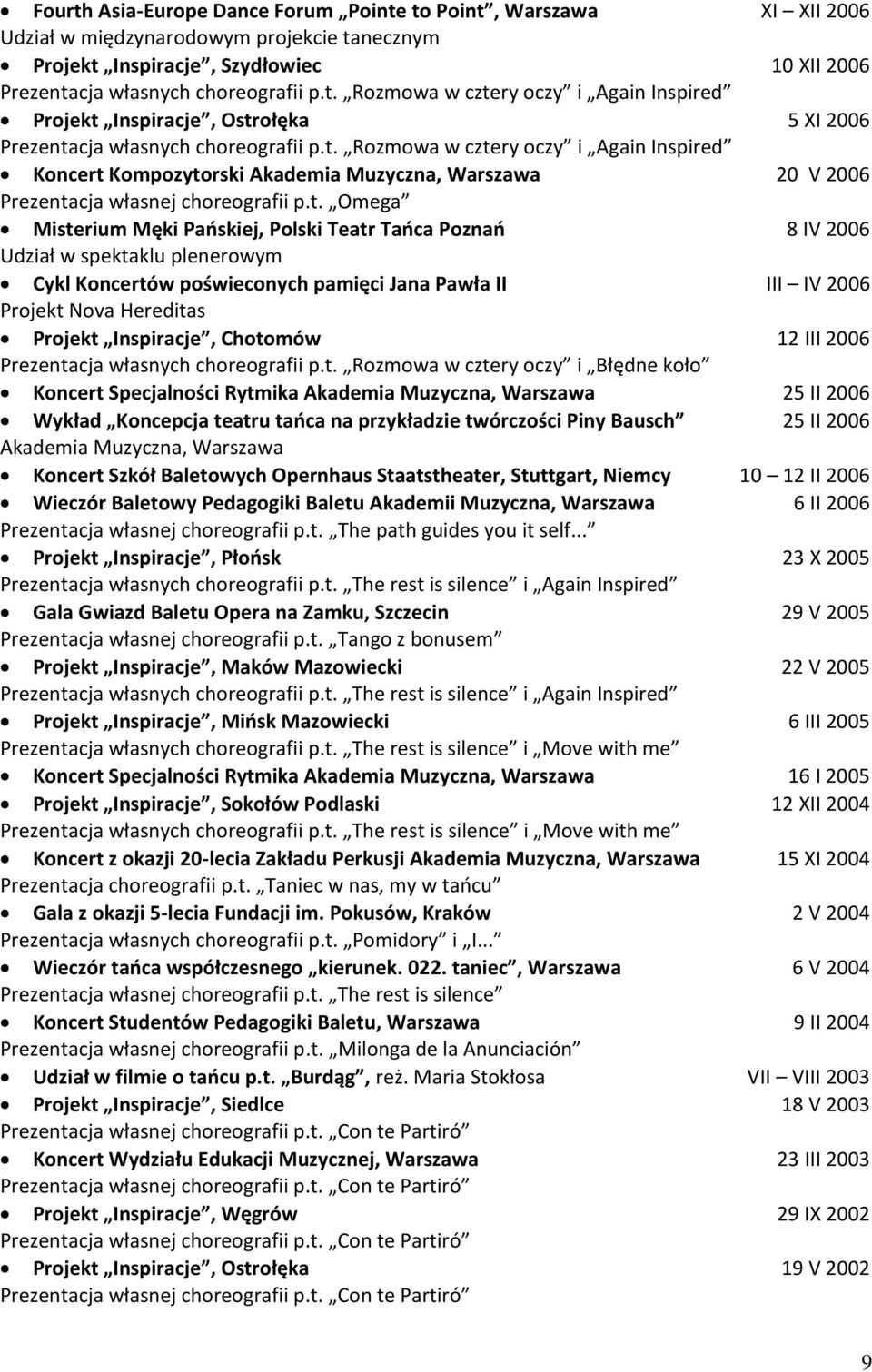 IV 2006 Udział w spektaklu plenerowym Cykl Koncertów poświeconych pamięci Jana Pawła II III IV 2006 Projekt Nova Hereditas Projekt Inspiracje, Chotomów 12 III 2006 Prezentacja własnych choreografii p.