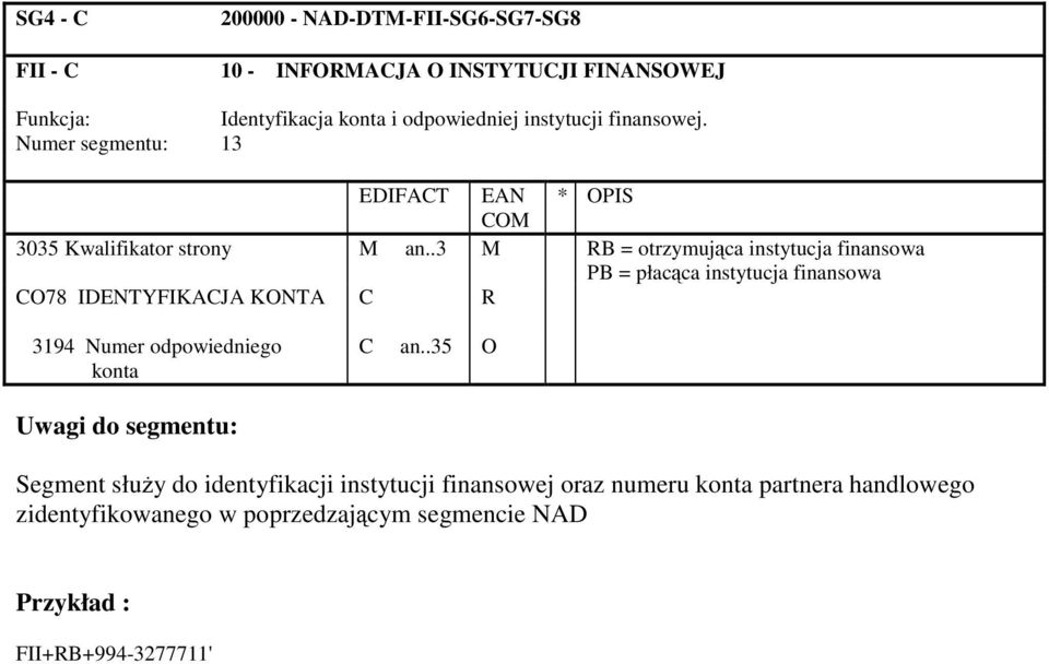 .3 M RB = otrzymujca instytucja finansowa PB = płacca instytucja finansowa CO78 IDENTYFIKACJA KONTA C R 3194 Numer odpowiedniego