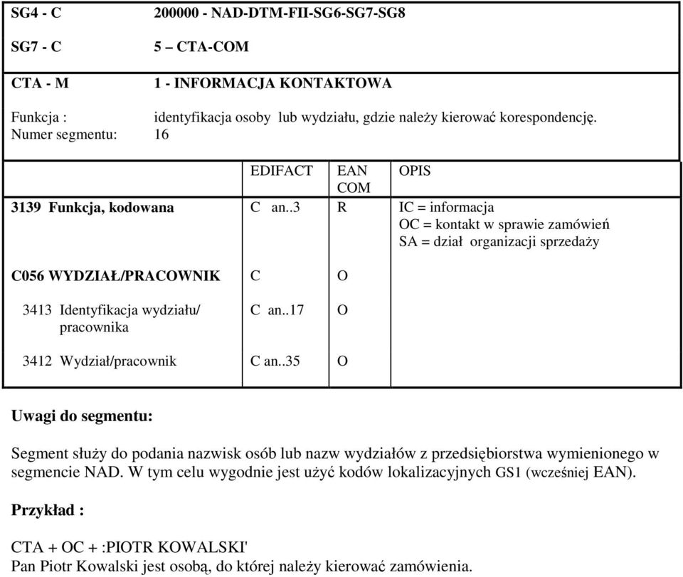 .3 R IC = informacja OC = kontakt w sprawie zamówie SA = dział organizacji sprzeday C056 WYDZIAŁ/PRACOWNIK C O 3413 Identyfikacja wydziału/ pracownika C an.