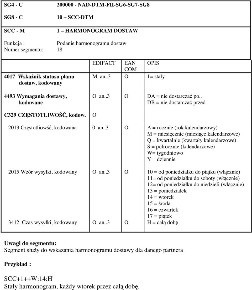 .3 O A = rocznie (rok kalendarzowy) M = miesicznie (miesice kalendarzowe) Q = kwartalnie (kwartały kalendarzowe) S = półrocznie (kalendarzowe) W= tygodniowo Y = dziennie 2015 Wzór wysyłki, kodowany O