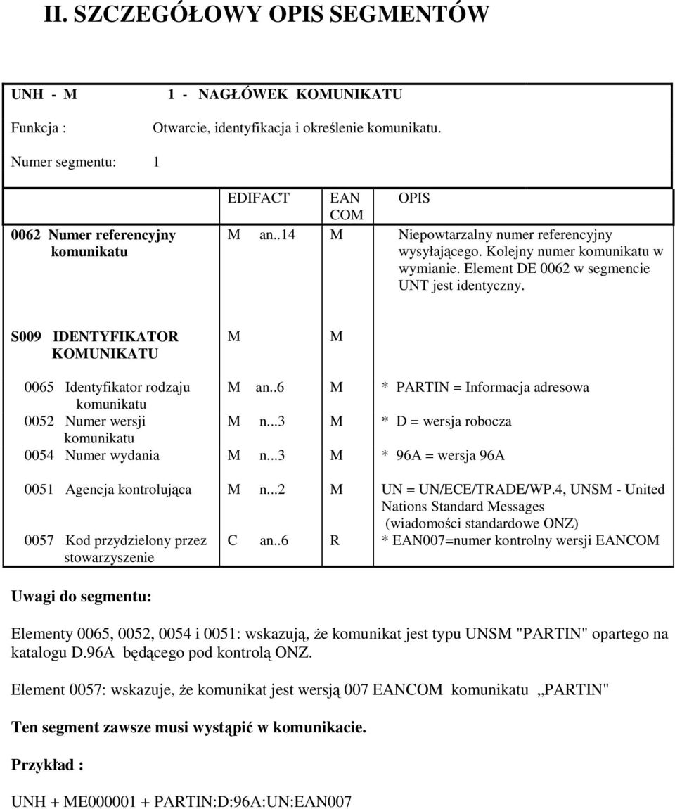 S009 IDENTYFIKATOR KOMUNIKATU M M 0065 Identyfikator rodzaju M an..6 M * PARTIN = Informacja adresowa komunikatu 0052 Numer wersji M n...3 M * D = wersja robocza komunikatu 0054 Numer wydania M n.