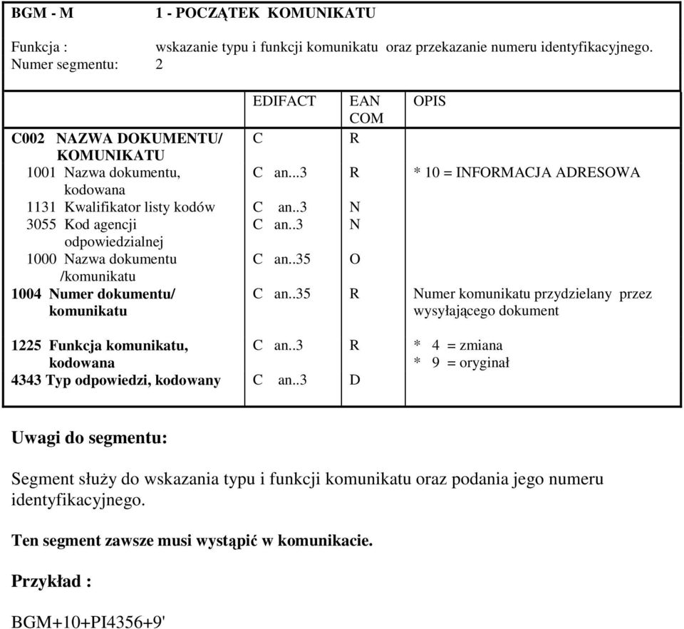 .3 N 3055 Kod agencji C an..3 N odpowiedzialnej 1000 Nazwa dokumentu C an..35 O /komunikatu 1004 Numer dokumentu/ komunikatu C an.