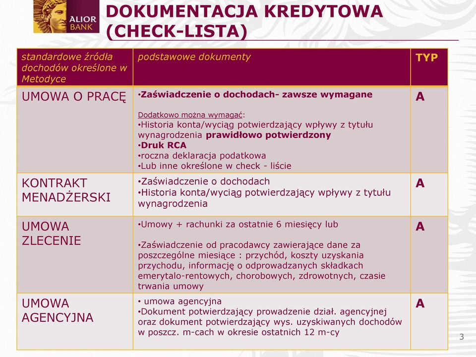 o dochodach Historia konta/wyciąg potwierdzający wpływy z tytułu wynagrodzenia A UMOWA ZLECENIE Umowy + rachunki za ostatnie 6 miesięcy lub Zaświadczenie od pracodawcy zawierające dane za