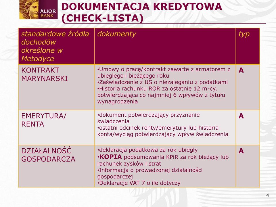 najmniej 6 wpływów z tytułu wynagrodzenia dokument potwierdzający przyznanie świadczenia ostatni odcinek renty/emerytury lub historia konta/wyciąg potwierdzający wpływ