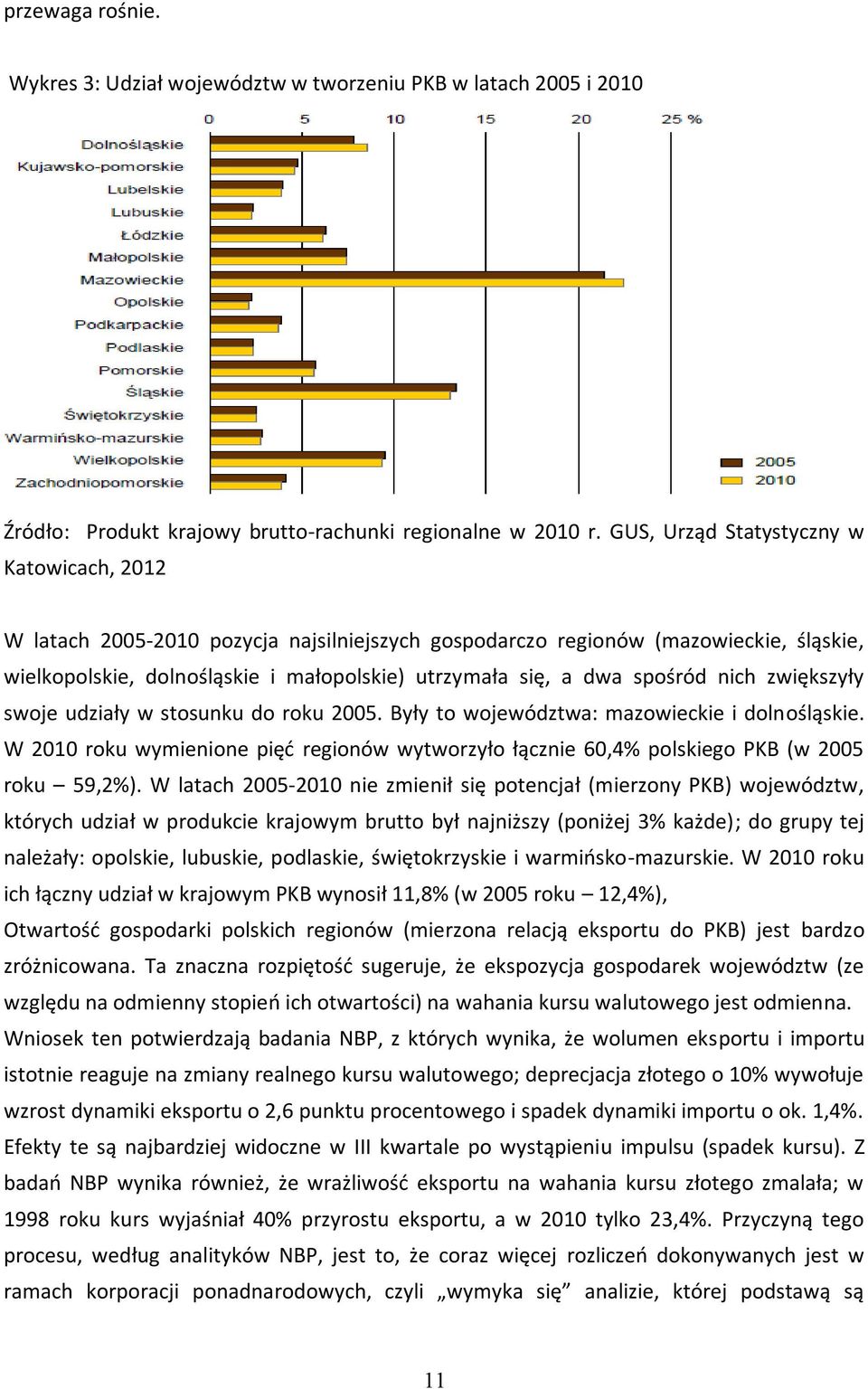 spośród nich zwiększyły swoje udziały w stosunku do roku 2005. Były to województwa: mazowieckie i dolnośląskie.