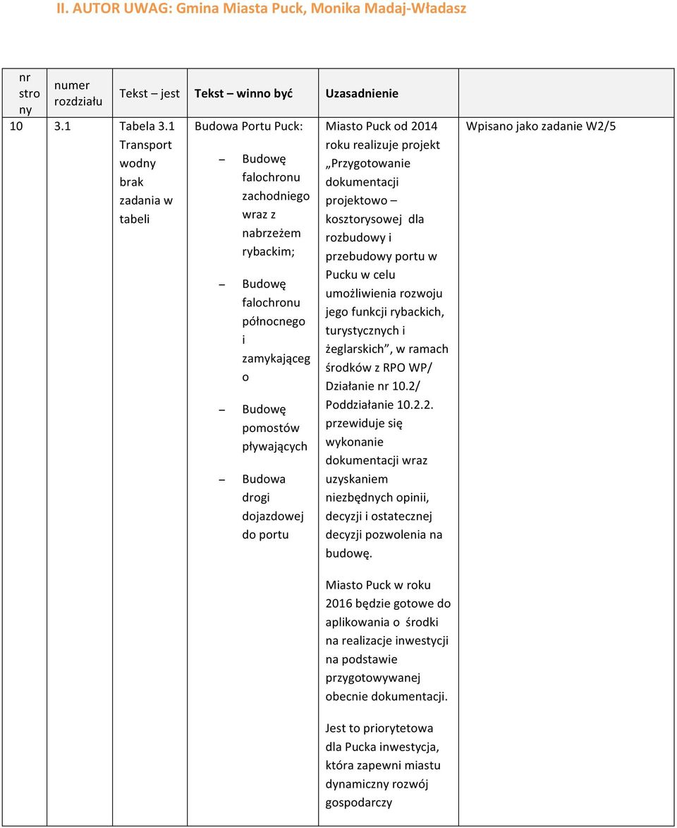 o Budowę pomostów pływających Budowa drogi dojazdowej do portu Miasto Puck od 2014 roku realizuje projekt Przygotowanie dokumentacji projektowo kosztorysowej dla rozbudowy i przebudowy portu w Pucku