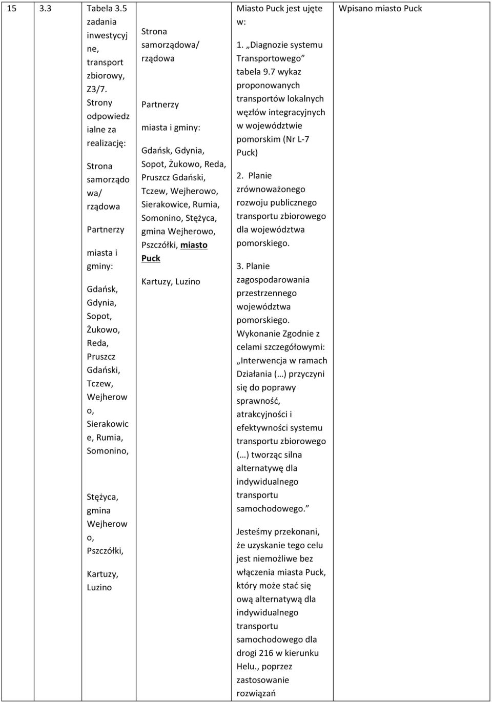 Stężyca, gmina Wejherow o, Pszczółki, Kartuzy, Luzino Strona samorządowa/ rządowa Partnerzy miasta i gminy: Gdańsk, Gdynia, Sopot, Żukowo, Reda, Pruszcz Gdański, Tczew, Wejherowo, Sierakowice, Rumia,