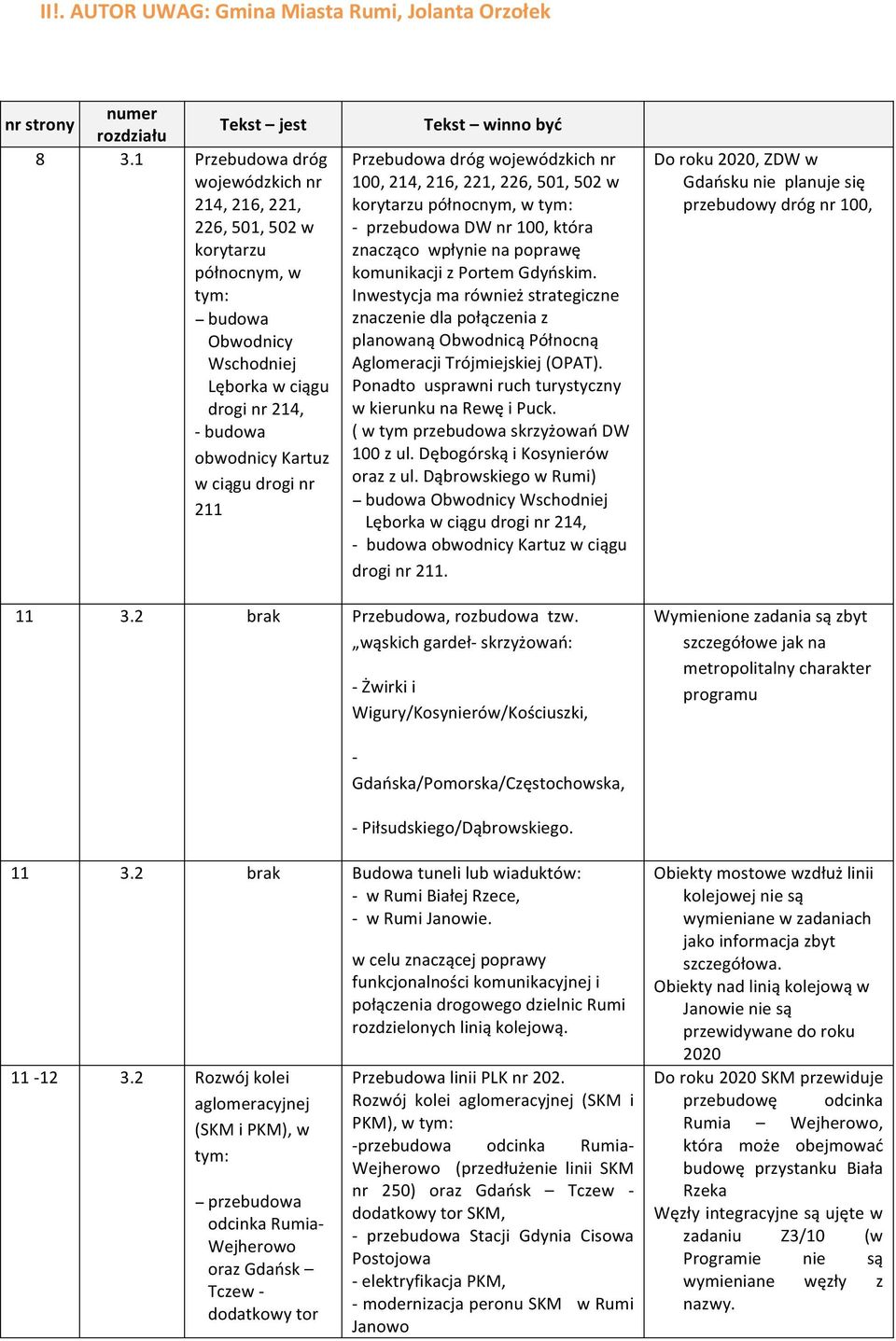 Tekst winno być Przebudowa dróg wojewódzkich nr 100, 214, 216, 221, 226, 501, 502 w korytarzu północnym, w tym: - przebudowa DW nr 100, która znacząco wpłynie na poprawę komunikacji z Portem Gdyńskim.