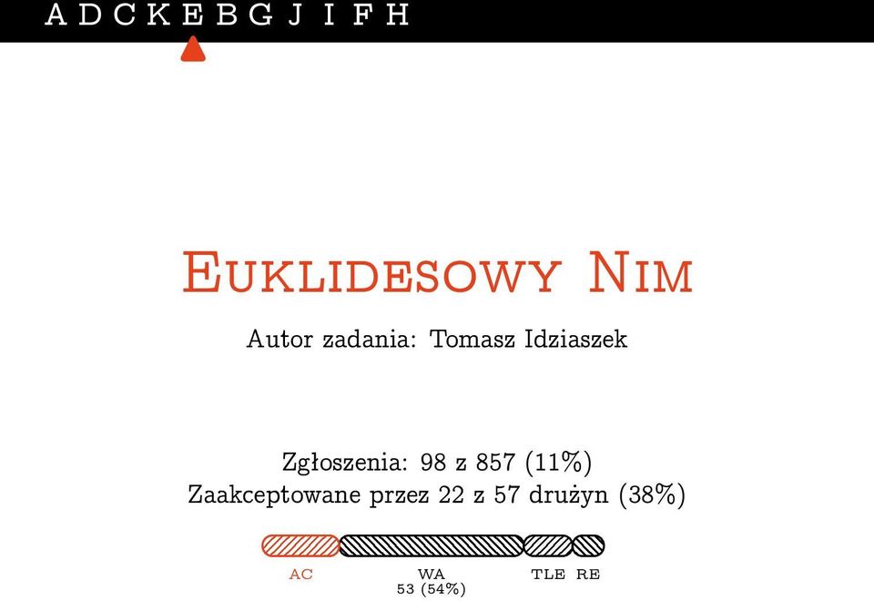 Zgłoszenia: 98 z 857 (11%)