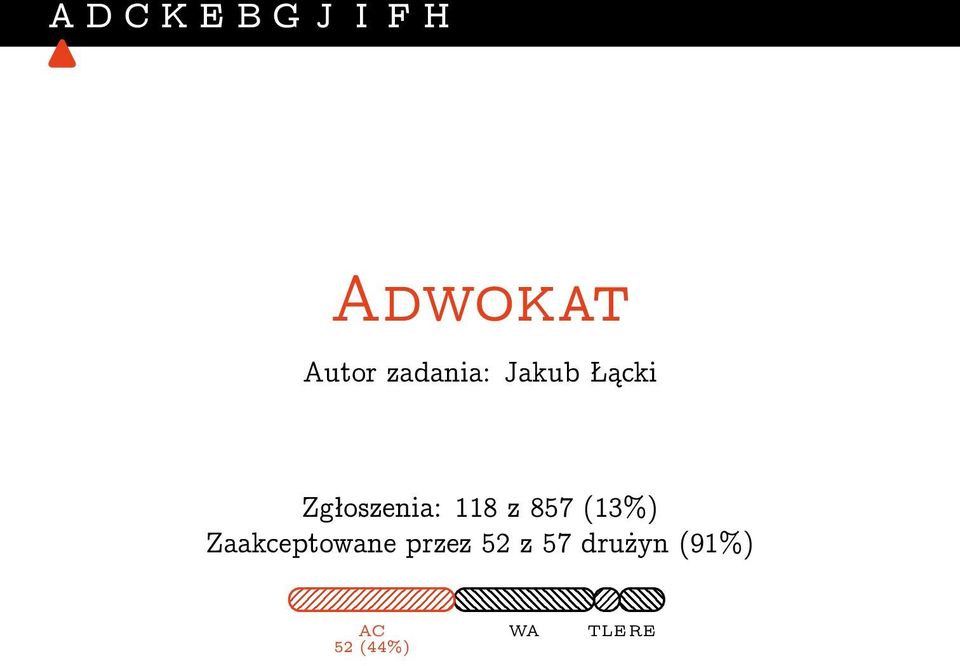 z 857 (13%) Zaakceptowane przez 52 z