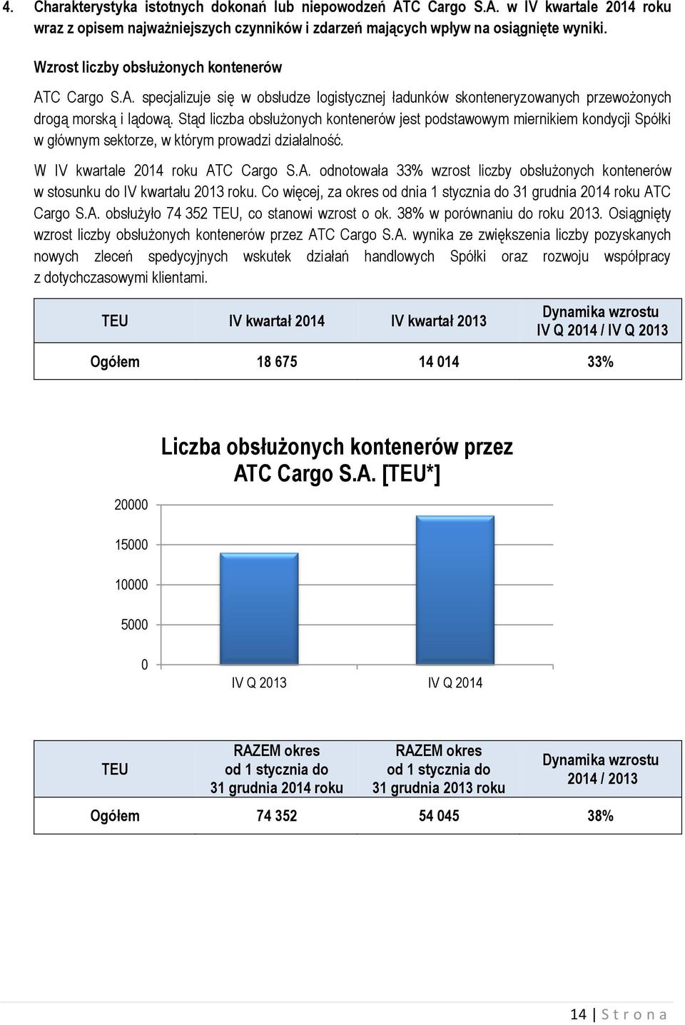 Stąd liczba obsłużonych kontenerów jest podstawowym miernikiem kondycji Spółki w głównym sektorze, w którym prowadzi działalność. W IV kwartale 2014 roku AT