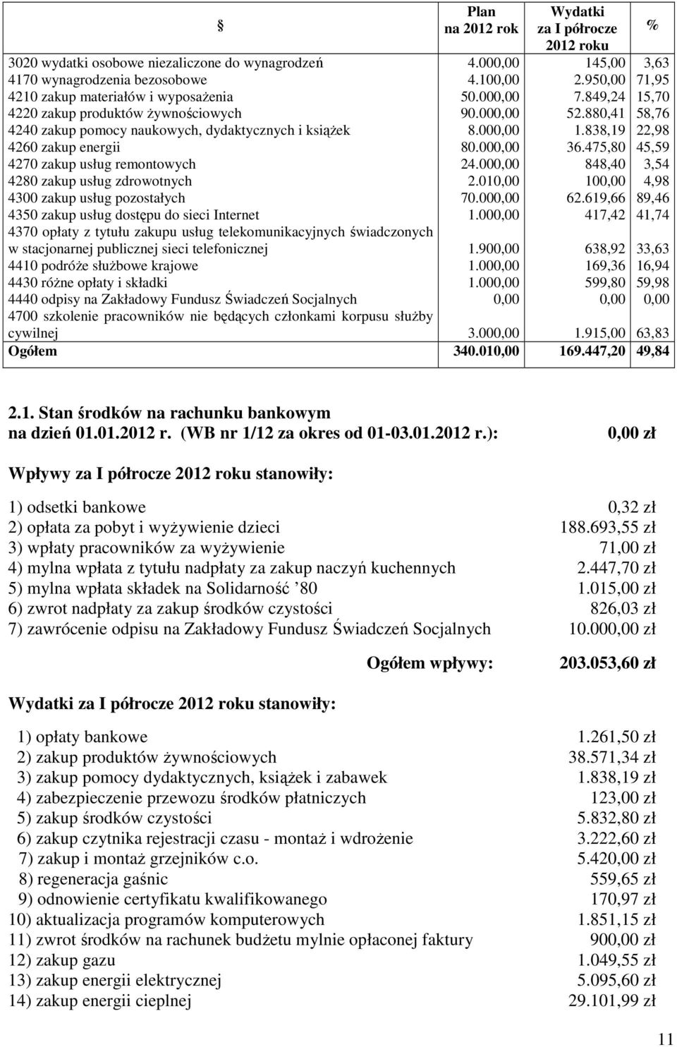 telekomunikacyjnych świadczonych w stacjonarnej publicznej sieci telefonicznej 4410 podróże służbowe krajowe 4430 różne opłaty i składki 4440 odpisy na Zakładowy Fundusz Świadczeń Socjalnych 4700