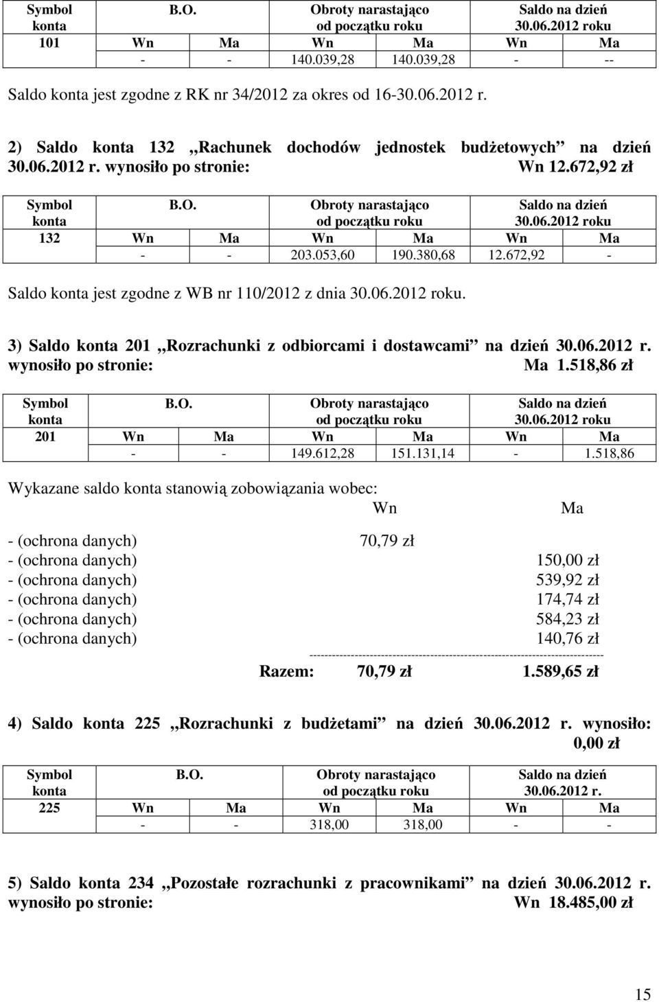 wynosiło po stronie: Ma 1.518,86 zł B.O. 30.06. 201 Wn Ma Wn Ma Wn Ma - - 149.612,28 151.131,14-1.