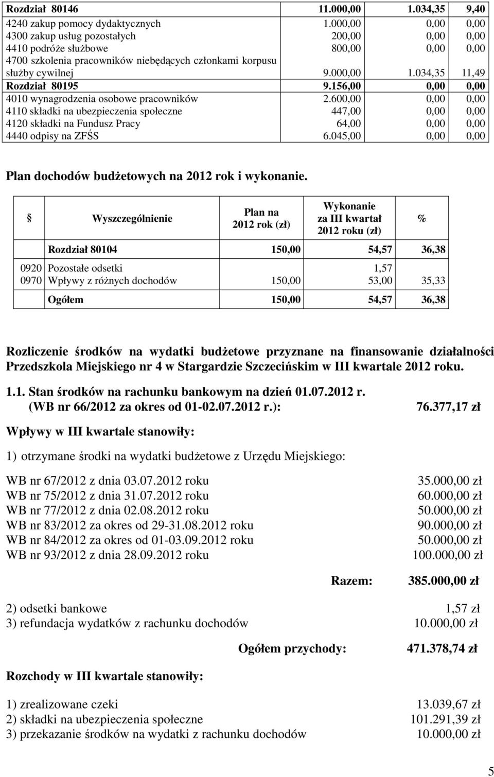 60 447,00 64,00 6.045,00 Plan dochodów budżetowych na 2012 rok i wykonanie.