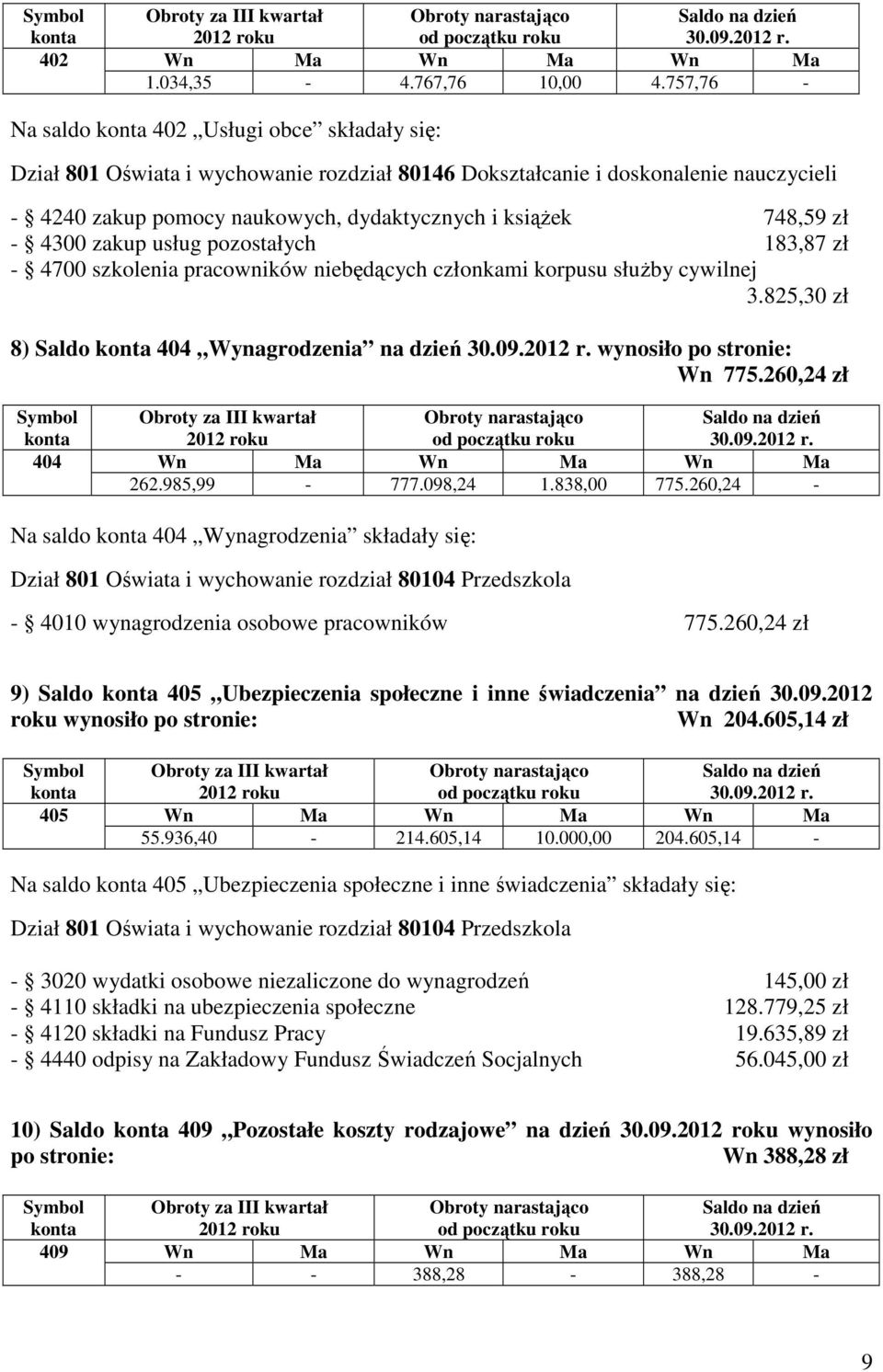 - 4300 zakup usług pozostałych 183,87 zł - 4700 szkolenia pracowników niebędących członkami korpusu służby cywilnej 3.825,30 zł 8) Saldo 404 Wynagrodzenia na dzień 30.09.2012 r.