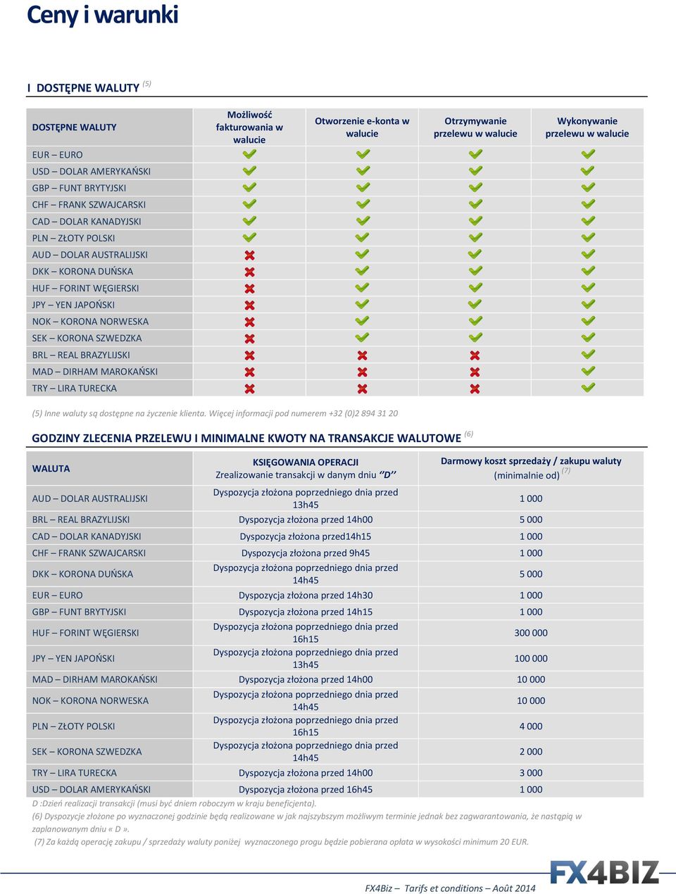 REAL BRAZYLIJSKI MAD DIRHAM MAROKAŃSKI TRY LIRA TURECKA (5) Inne waluty są dostępne na życzenie klienta.