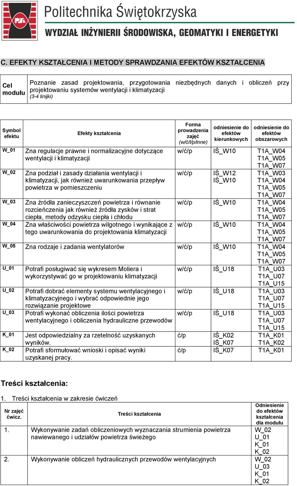 również uwarunkowania przepływ powietrza w pomieszczeniu Zna źródła zanieczyszczeń powietrza i równanie rozcieńczenia jak również źródła zysków i strat ciepła, metody odzysku ciepła i chłodu Zna