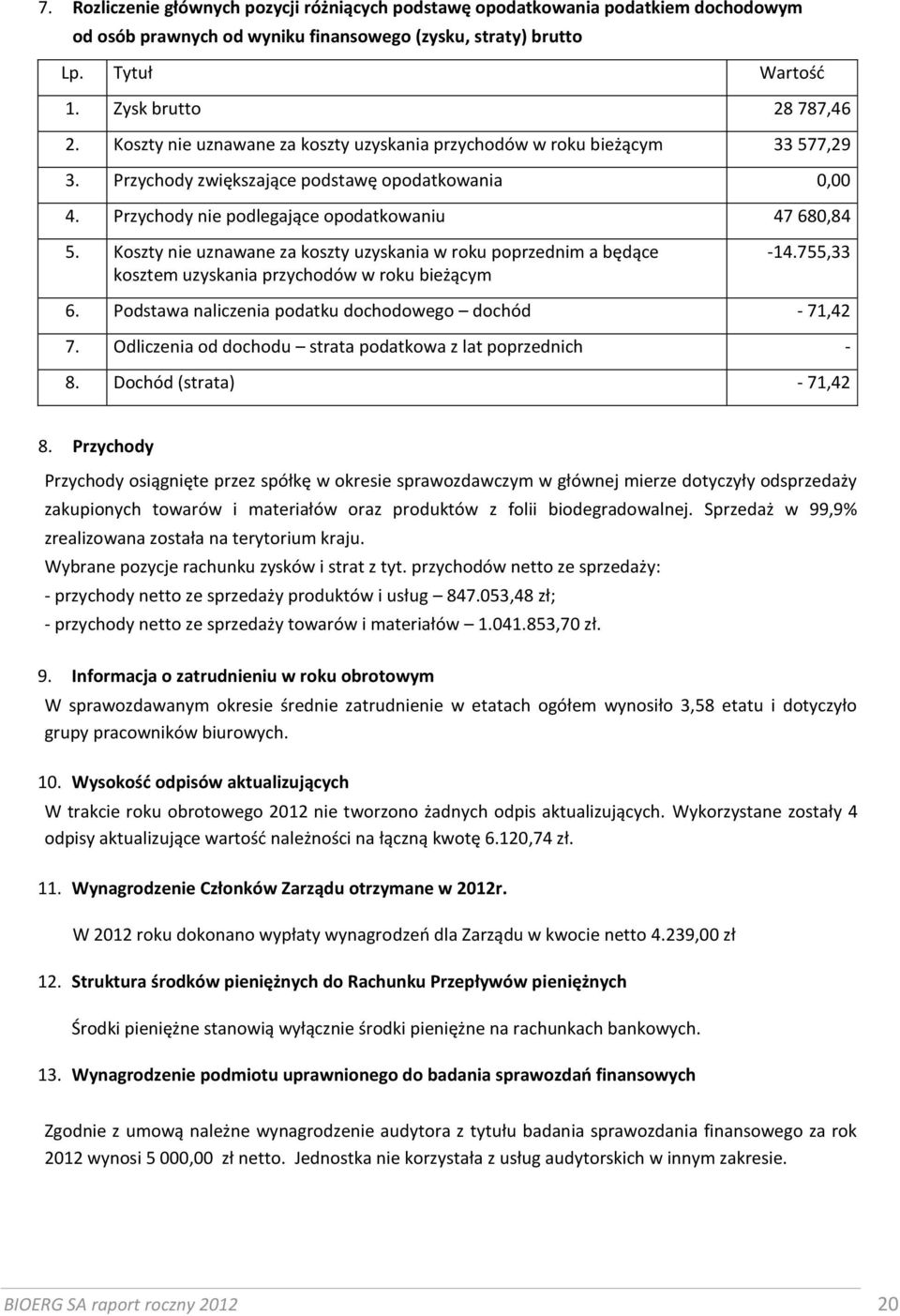 Koszty nie uznawane za koszty uzyskania w roku poprzednim a będące kosztem uzyskania przychodów w roku bieżącym -14.755,33 6. Podstawa naliczenia podatku dochodowego dochód - 71,42 7.