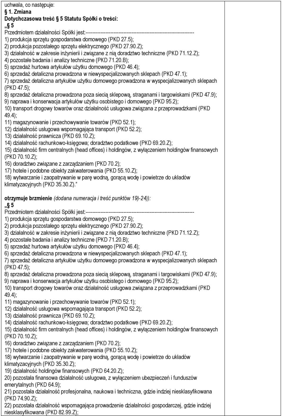 Z); 4) pozostałe badania i analizy techniczne (PKD 71.20.B); 5) sprzedaż hurtowa artykułów użytku domowego (PKD 46.4); 6) sprzedaż detaliczna prowadzona w niewyspecjalizowanych sklepach (PKD 47.