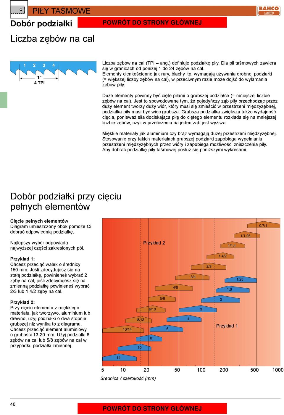 Duże elementy powinny być cięte piłami o grubszej podziałce (= mniejszej liczbie zębów na cal).