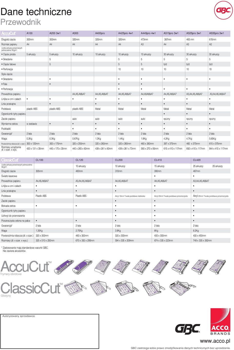 arkuszy 30 arkuszy Sk³adanie 5 5 5 5 5 5 Ciêcie falowe 5 5 5 b/d b/d b/d Perforacja 10 10 10 10 10 Style ciêcia: Sk³adanie Fala Perforacja Prowadnice papieru A4,A5,A6&A7 A4,A5,A6&A7 A4,A5,A6&A7