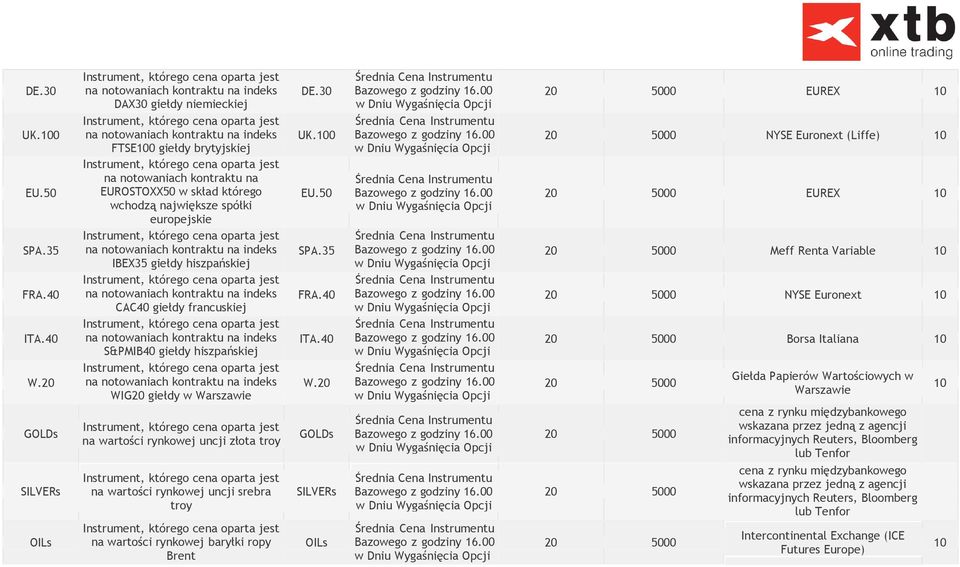 00 20 5000 EUREX 10 wchodzą największe spółki europejskie SPA.35 na notowaniach kontraktu na indeks SPA.35 Bazowego z godziny 16.00 IBEX35 giełdy hiszpańskiej 20 5000 Meff Renta Variable 10 FRA.