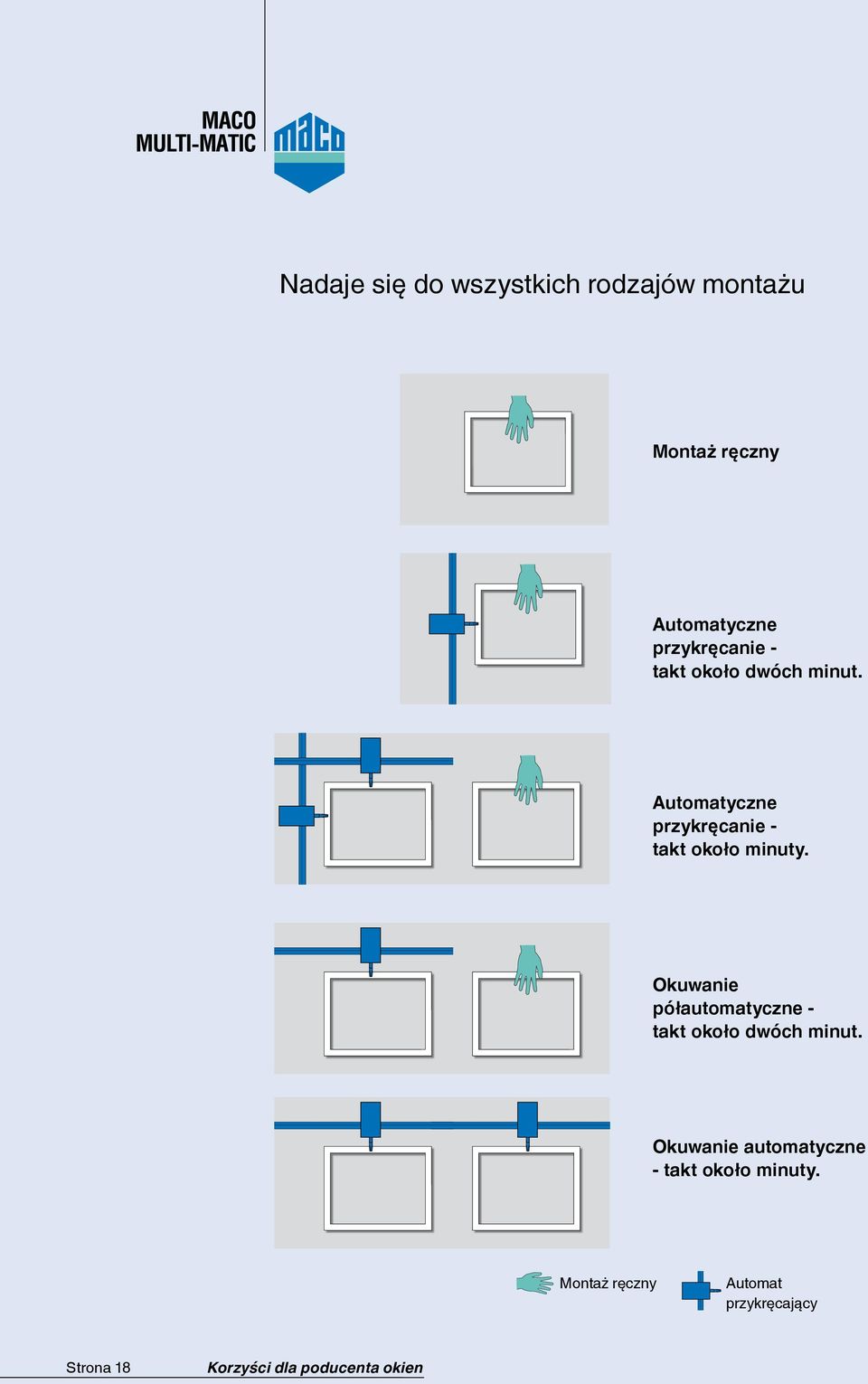 Automatyczne przykręcanie - takt około minuty.