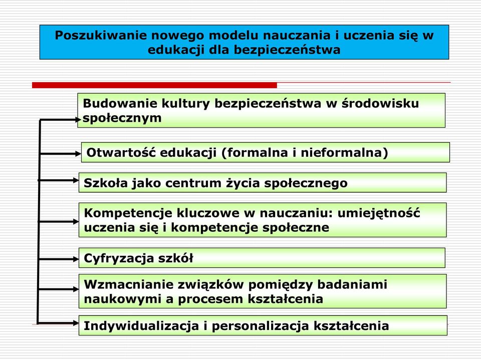 społecznego Kompetencje kluczowe w nauczaniu: umiejętność uczenia się i kompetencje społeczne Cyfryzacja