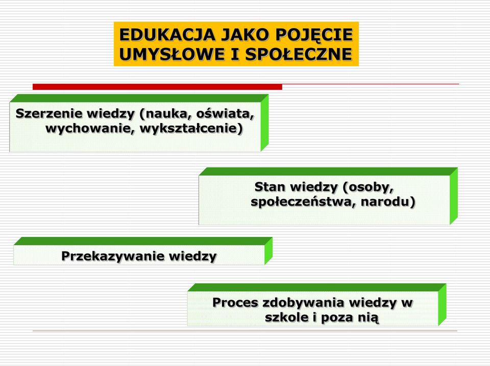 Stan wiedzy (osoby, społeczeństwa, narodu)