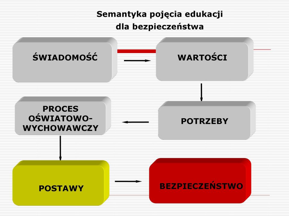 WARTOŚCI PROCES OŚWIATOWO-