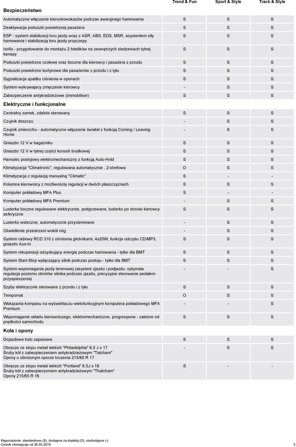 pasażera z przodu Poduszki powietrzne kurtynowe dla pasażerów z przodu i z tyłu Sygnalizacja spadku ciśnienia w oponach System wykrywajacy zmęczenie kierowcy - S S Zabezpieczenie antykradzieżowe