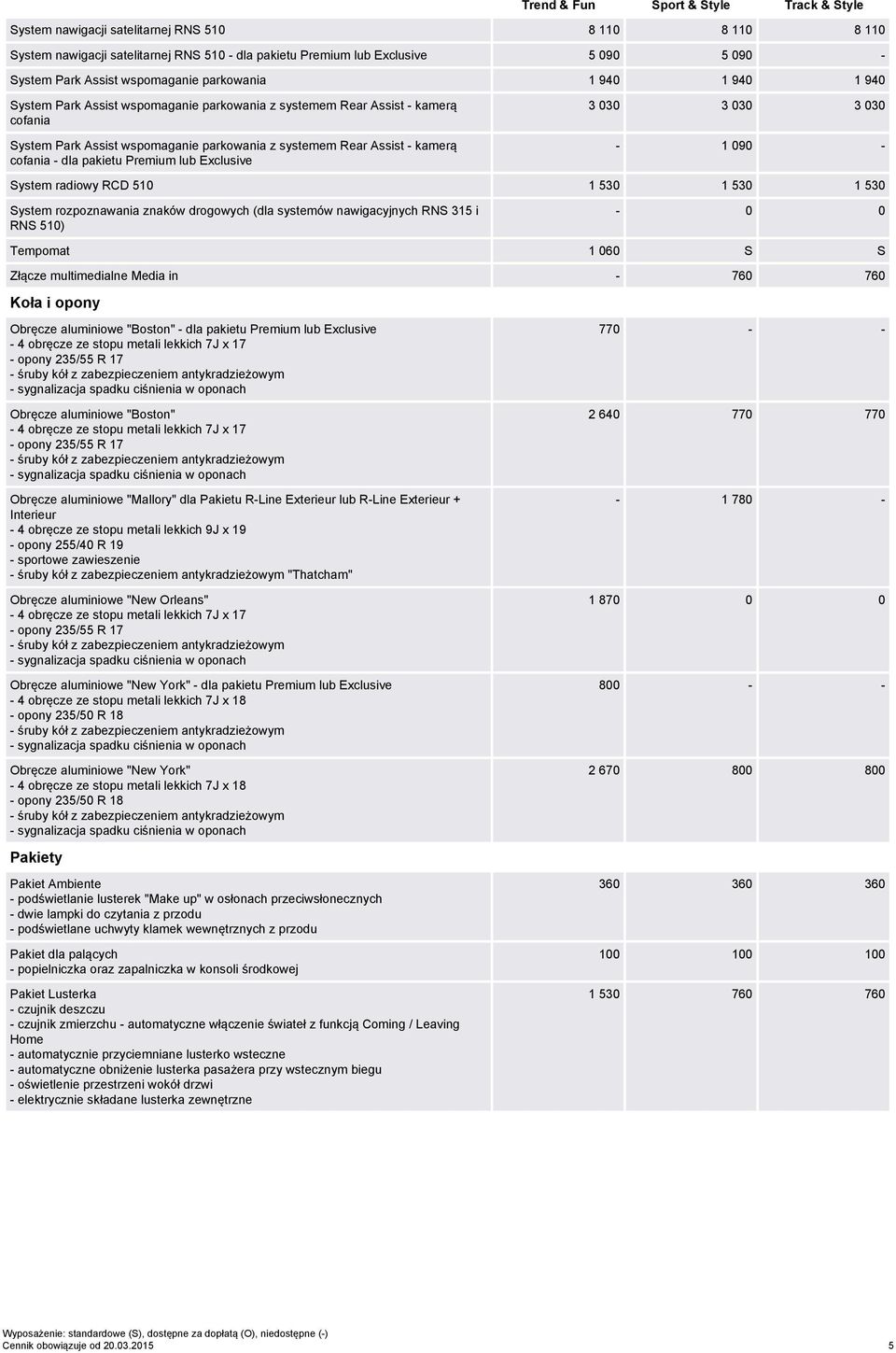 Exclusive 3 030 3 030 3 030-1 090 - System radiowy RCD 510 1 530 1 530 1 530 System rozpoznawania znaków drogowych (dla systemów nawigacyjnych RNS 315 i RNS 510) - 0 0 Tempomat 1 060 S S Złącze