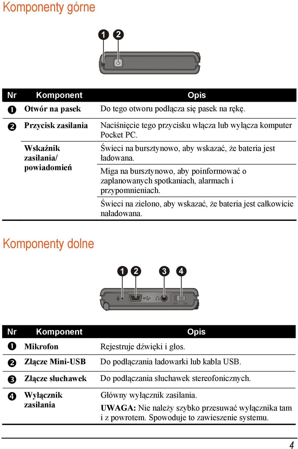 Miga na bursztynowo, aby poinformować o zaplanowanych spotkaniach, alarmach i przypomnieniach. Świeci na zielono, aby wskazać, że bateria jest całkowicie naładowana.