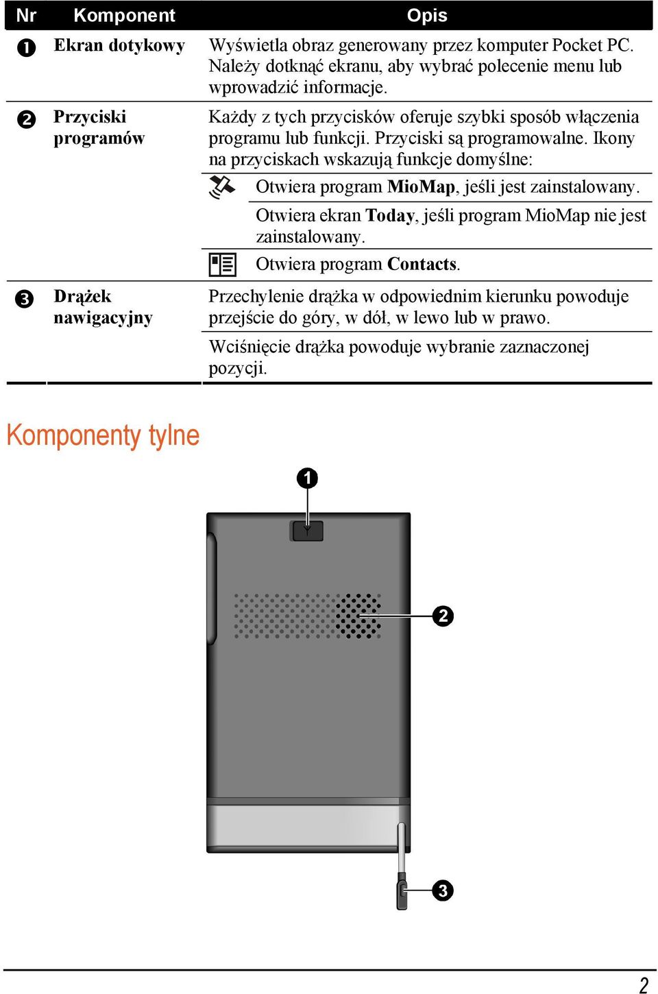 Przyciski są programowalne. Ikony na przyciskach wskazują funkcje domyślne: Otwiera program MioMap, jeśli jest zainstalowany.