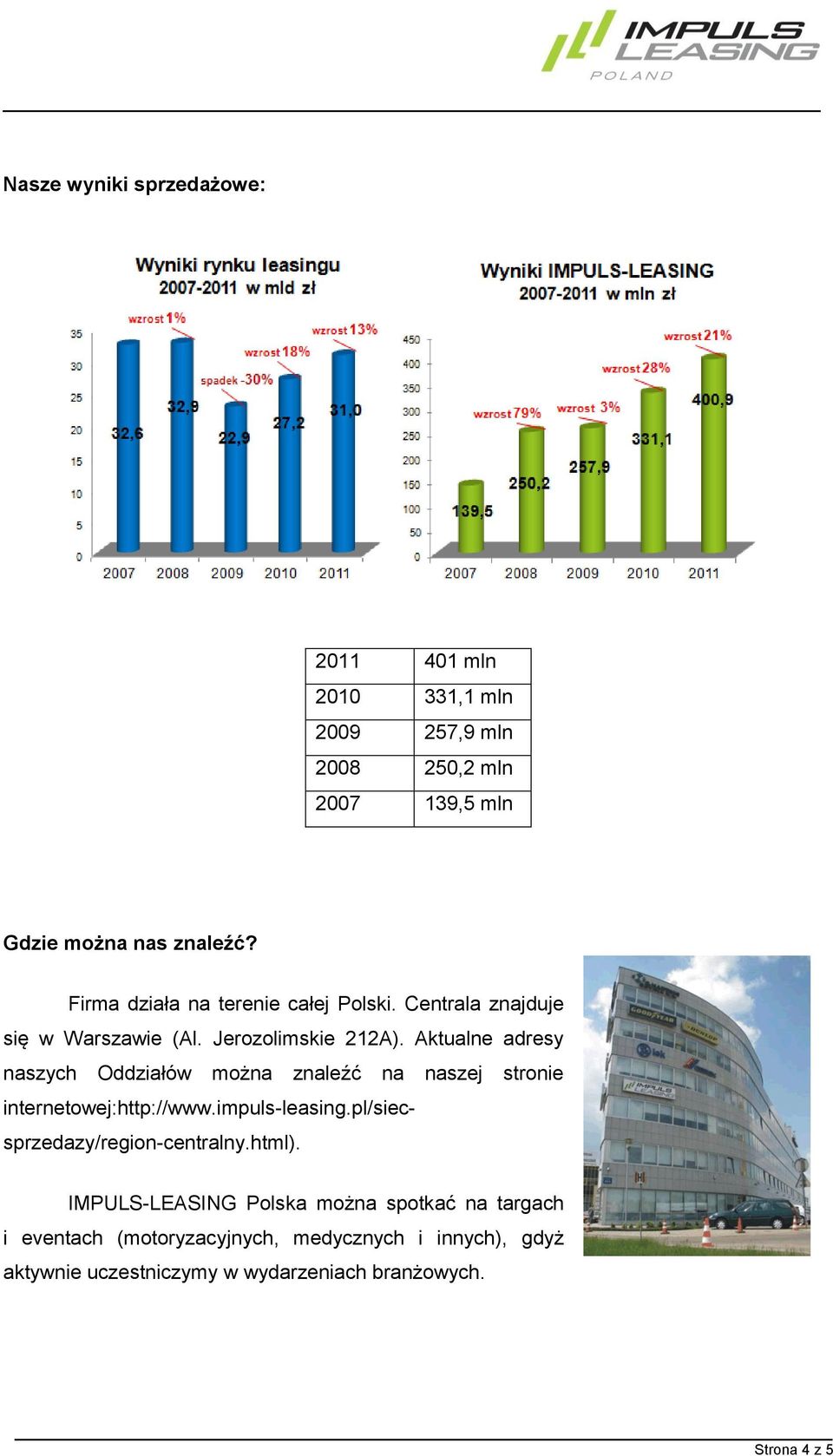 Aktualne adresy naszych Oddziałów mżna znaleźć na naszej strnie internetwej:http://www.impuls-leasing.