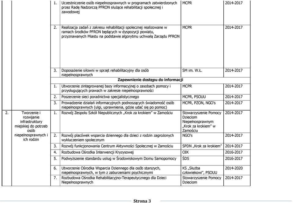 Tworzenie i rozwijanie infrastruktury miejskiej do potrzeb osób i ich rodzin 3. Doposażenie siłowni w sprzęt rehabilitacyjny dla osób SM im. W.Ł. Zapewnienie dostępu do informacji 1.