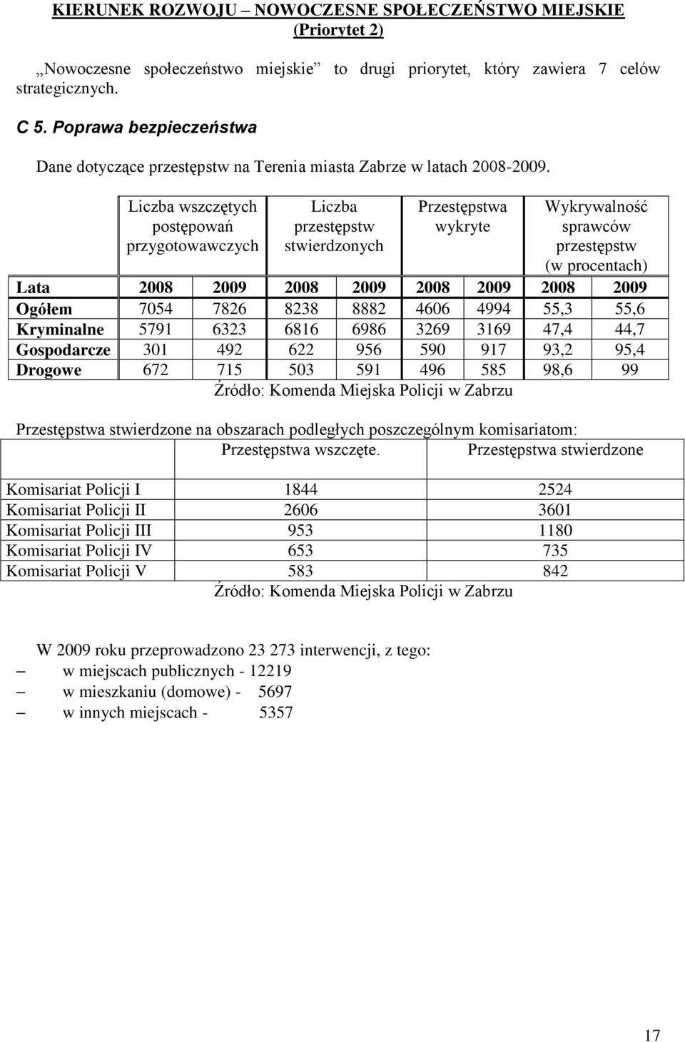 Liczba wszczętych postępowań przygotowawczych Liczba przestępstw stwierdzonych Przestępstwa wykryte Wykrywalność sprawców przestępstw (w procentach) Lata 2008 2009 2008 2009 2008 2009 2008 2009