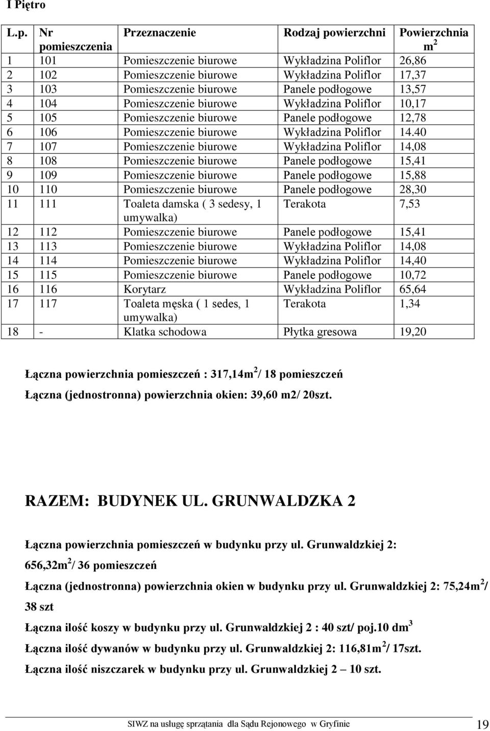 biurowe Panele podłogowe 13,57 4 104 Pomieszczenie biurowe Wykładzina Poliflor 10,17 5 105 Pomieszczenie biurowe Panele podłogowe 12,78 6 106 Pomieszczenie biurowe Wykładzina Poliflor 14.