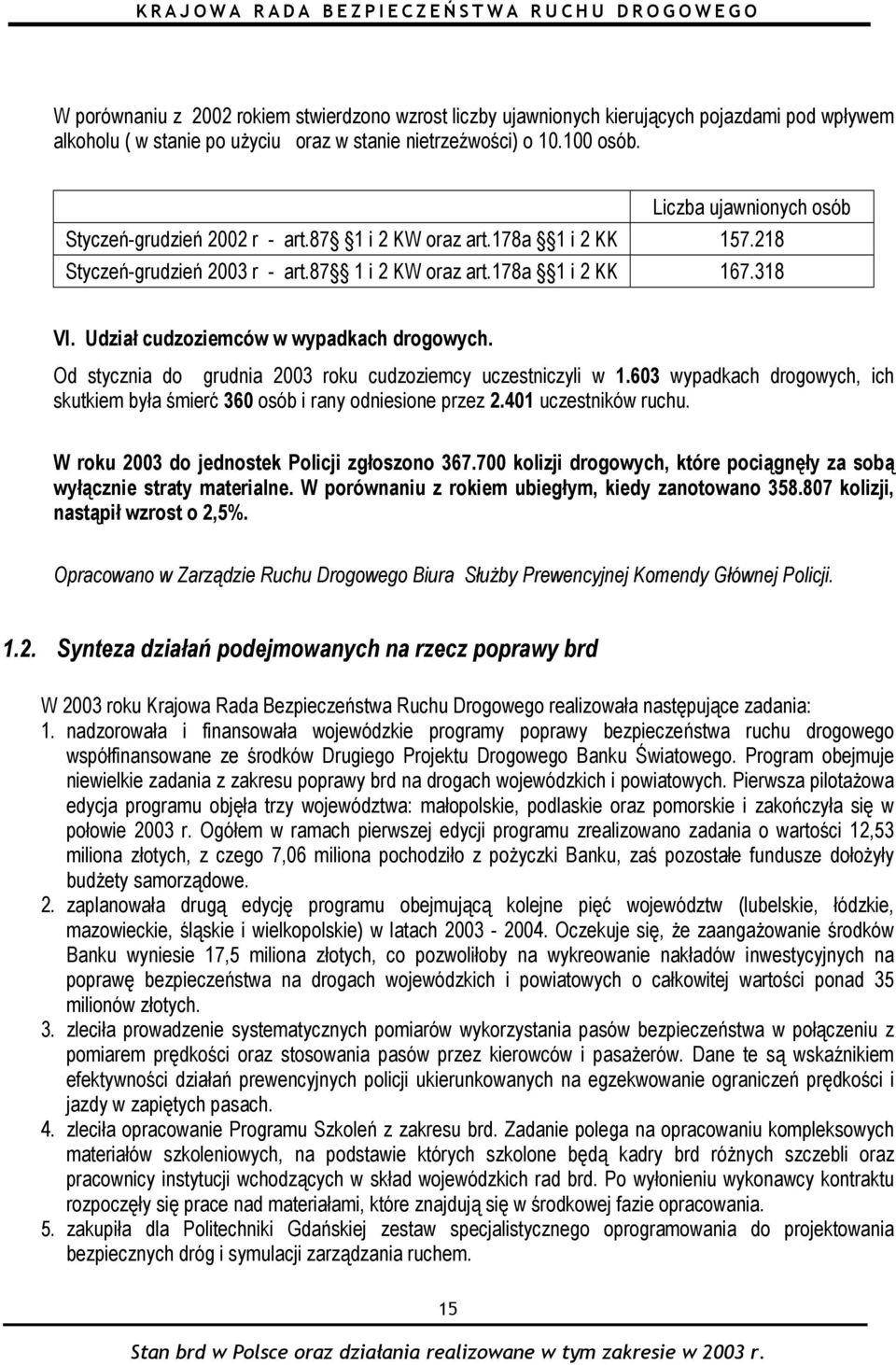 Udział cudzoziemców w wypadkach drogowych. Od stycznia do grudnia 2003 roku cudzoziemcy uczestniczyli w 1.603 wypadkach drogowych, ich skutkiem była śmierć 360 osób i rany odniesione przez 2.