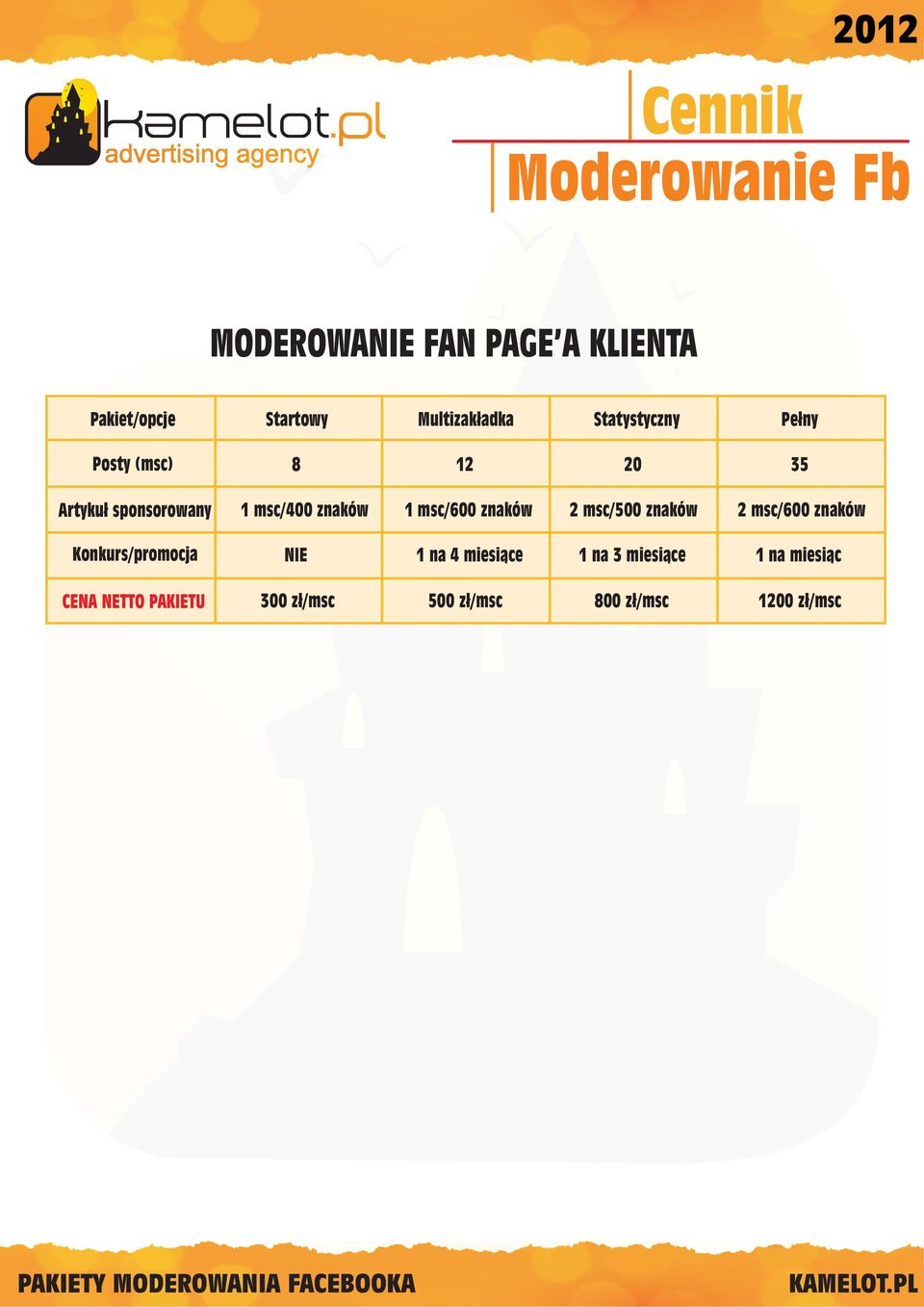 msc/400 znaków 1 msc/600 znaków 2 msc/500 znaków 2 msc/600 znaków 1 na 4 miesi¹ce 1