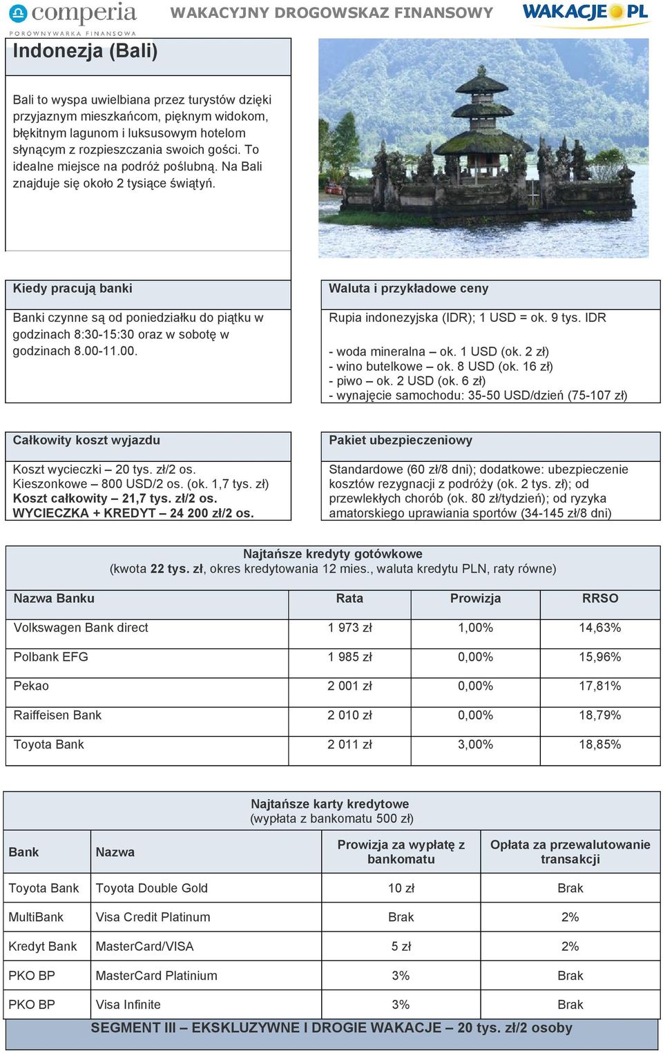 11.00. Rupia indonezyjska (IDR); 1 USD = ok. 9 tys. IDR Koszt wycieczki 20 tys. zł/2 os. Kieszonkowe 800 USD/2 os. (ok. 1,7 tys. zł) Koszt całkowity 21,7 tys. zł/2 os. WYCIECZKA + KREDYT 24 200 zł/2 os.