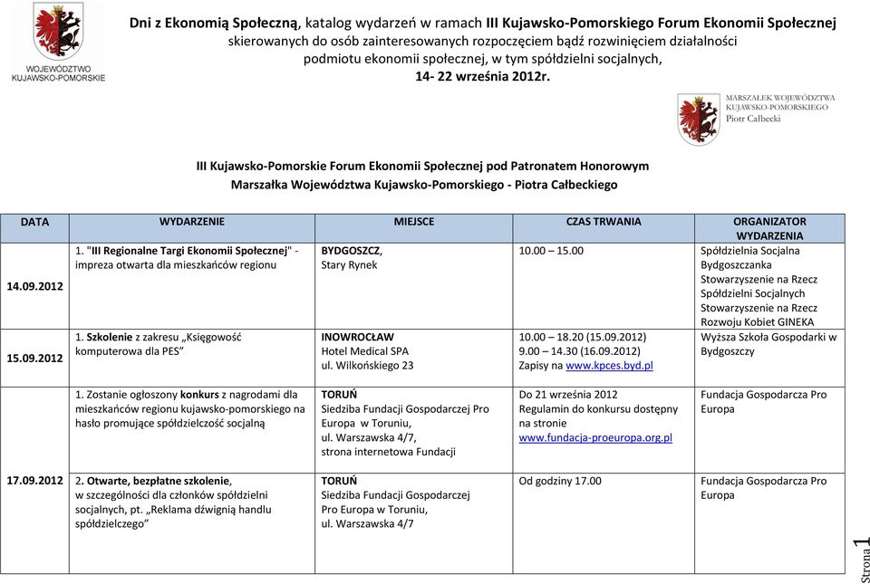 .09.2012 1. Szkolenie z zakresu Księgowość komputerowa dla PES Hotel Medical SPA ul. Wilkońskiego 23 10.00 18.20 (15.09.2012) 9.00 14.30 (16.09.2012) Zapisy na www.kpces.byd.pl 1.