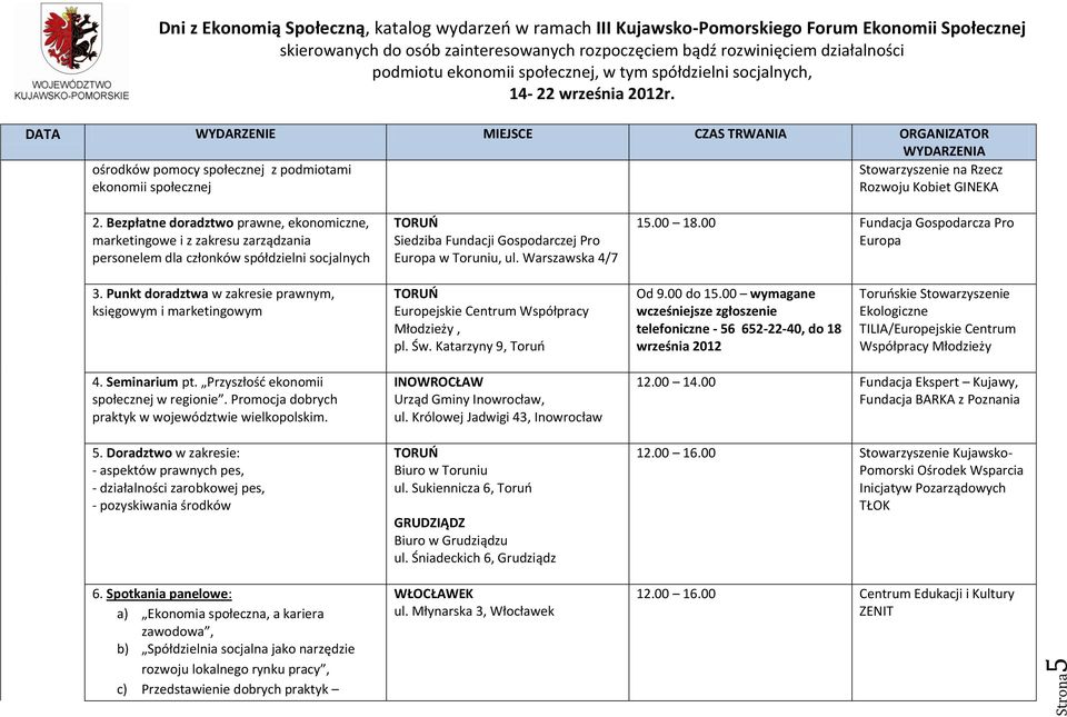 00 Fundacja Gospodarcza Pro 3. Punkt doradztwa w zakresie prawnym, księgowym i marketingowym Europejskie Centrum Współpracy Młodzieży, pl. Św. Katarzyny 9, Toruń Od 9.00 do 15.