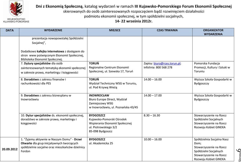 pl; infolinia: 800 568 278 Pomorska Fundacja Promocji, Kultury i Sztuki w Toruniu 8. Doradztwo z zakresu finansów i rachunkowości dla PES Wydział Techniczny WSG w Toruniu, ul. Pod Krzywą Wieżą 14.