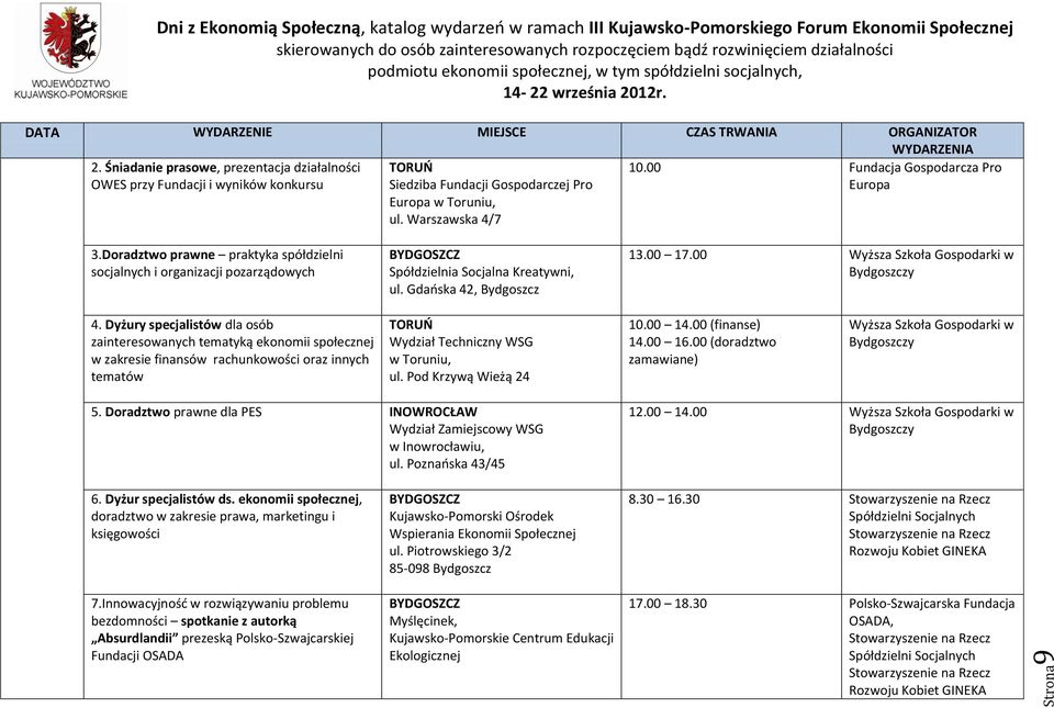 Dyżury specjalistów dla osób w zakresie finansów rachunkowości oraz innych tematów Wydział Techniczny WSG w Toruniu, ul. Pod Krzywą Wieżą 24 10.00 14.00 (finanse) 14.00 16.00 (doradztwo zamawiane) 5.