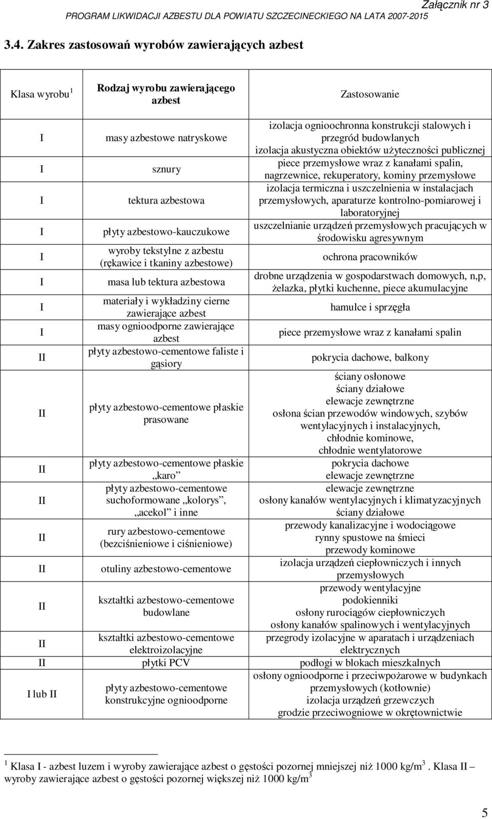 zawierające azbest płyty azbestowo-cementowe faliste i gąsiory płyty azbestowo-cementowe płaskie prasowane płyty azbestowo-cementowe płaskie karo płyty azbestowo-cementowe suchoformowane kolorys,